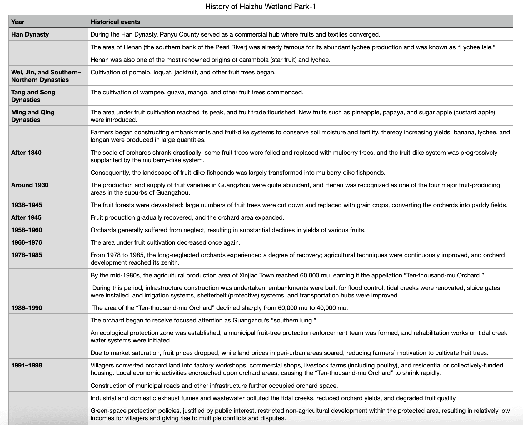 table of project findings