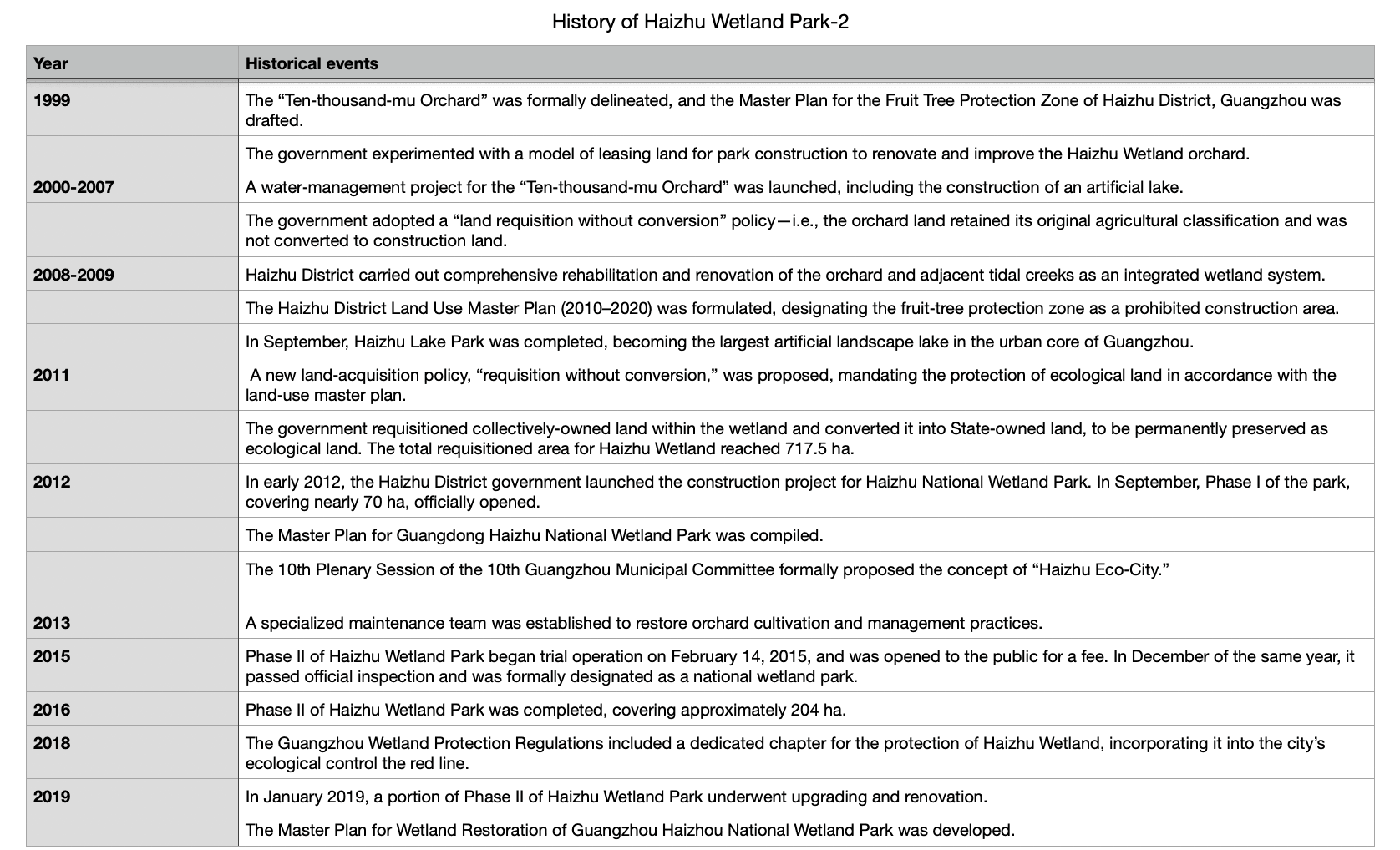 table of project findings